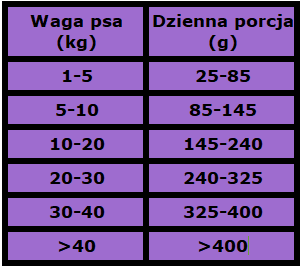 Instincto kaczka z batatami i pomarańczą