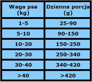 Instincto tuńczyk z batatami i brokułami